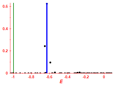 Strength function